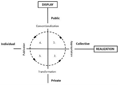 The idea of society: the Spoken World Theory and the ontological conceptualization of society